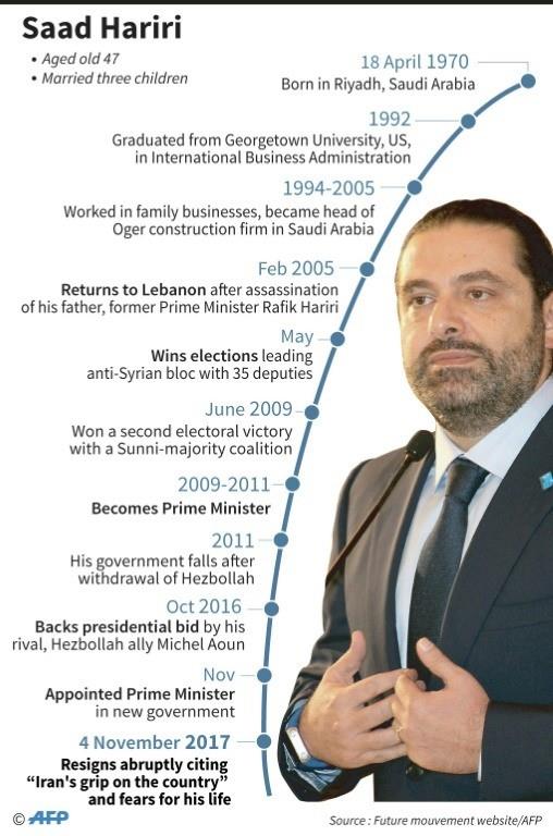 Saad Hariri