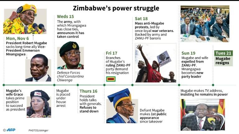 Zimbabwe