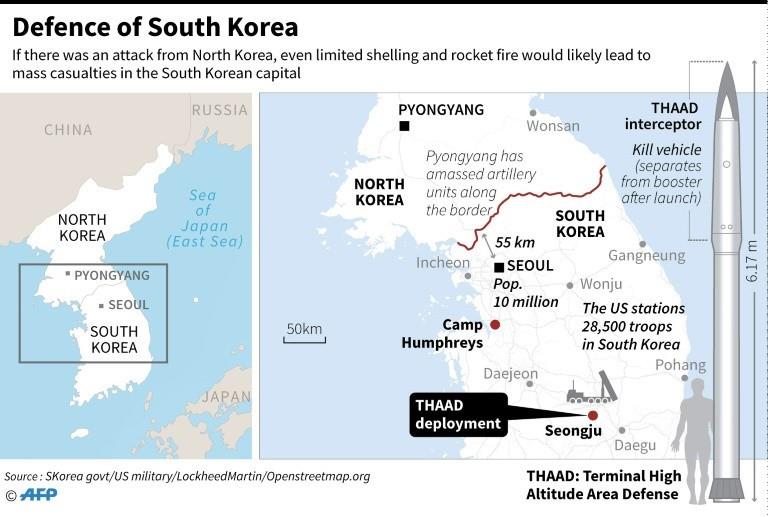 Defense of South Korea