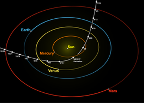 Hyperbolic trajectory of ʻOumuamua through the inner Solar System with the Sun at the focus