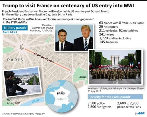 Bastille Day military parade in Paris