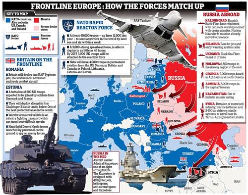 The UK is sending 800 troops to Estonia as part of a Nato reaction to Russian