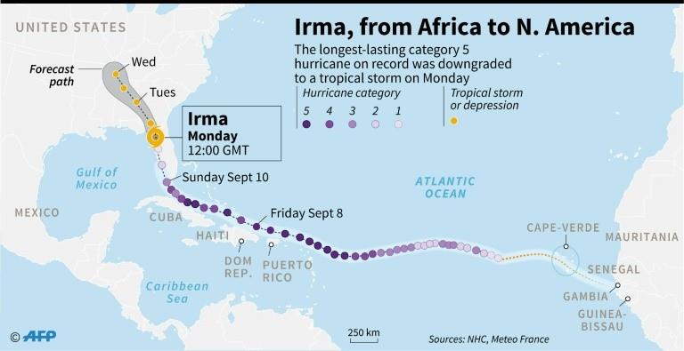  Irma's path from Africa to North America 