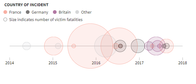 Correction: Four people were killed in a shooting at the Jewish Museum in central Brussels on May 24,2014