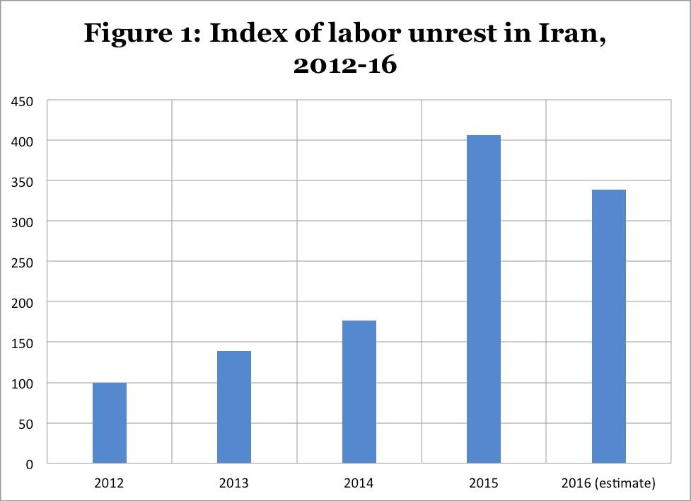 Source: Domestic Iranian newspapers, compiled by Zep Kalb (Base year 2012=100)