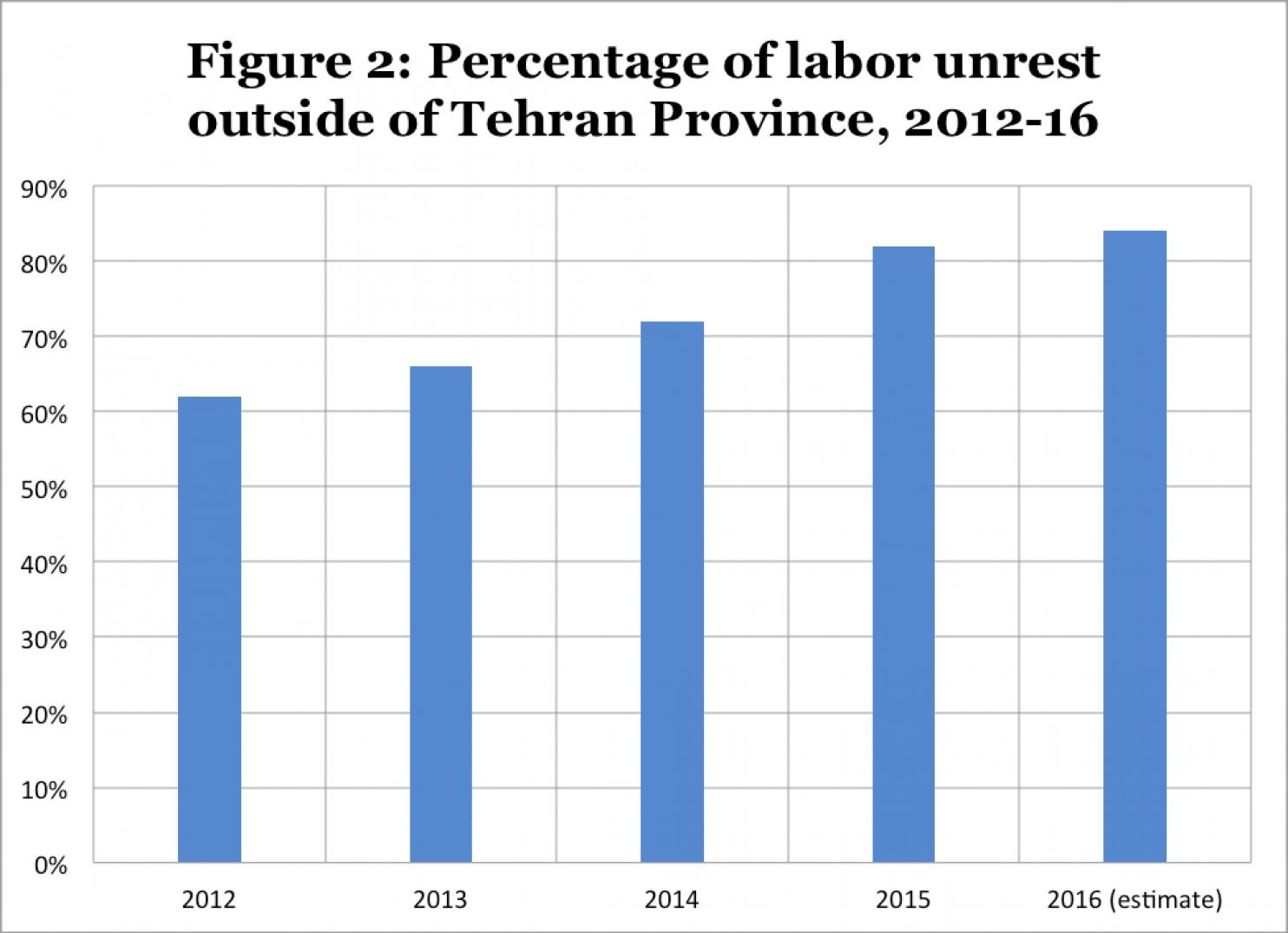 Source: Domestic Iranian newspapers, compiled by Zep Kalb