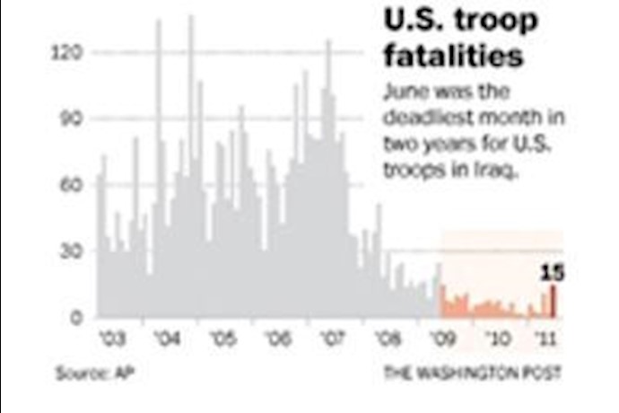 Iraq probably will miss deadline on U.S. troop decision, officials say