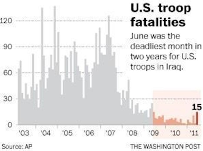 U.S. military sees Iran behind rising troop deaths in Iraq