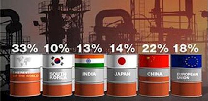 India and China skirt Iran sanctions with ‘junk for oil’