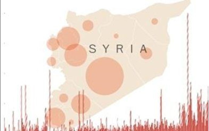U.N. Security Council authorizes team of up to 300 cease-fire observers in Syria
