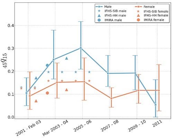 This chart shows that the Iraq war was worse than we think