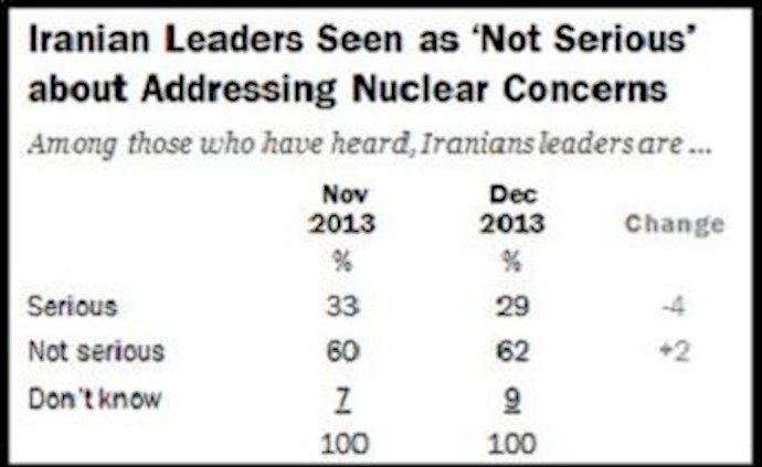 Poll: More Americans dislike Iran deal than support it