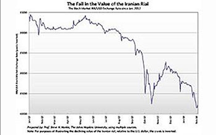 Iran: New sanctions drying up regime’s oil income begins