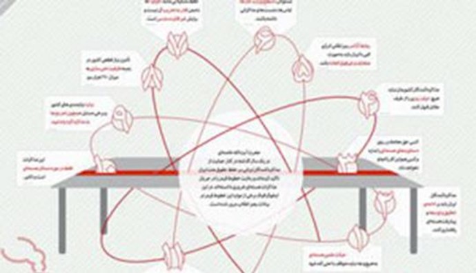 Iran: Ali Khamenei reiterates ‘red lines’ nuclear talks in an infographic