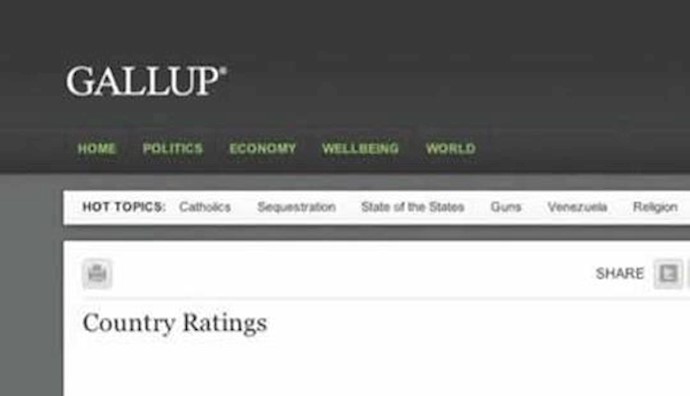 Gallup poll places Iran under mullahs’ regime amongst the saddest nations