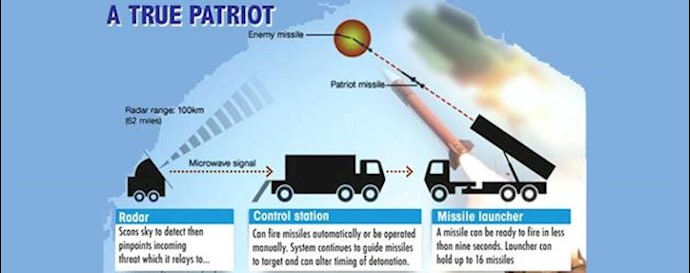 Tehran ‘arming Houthis’