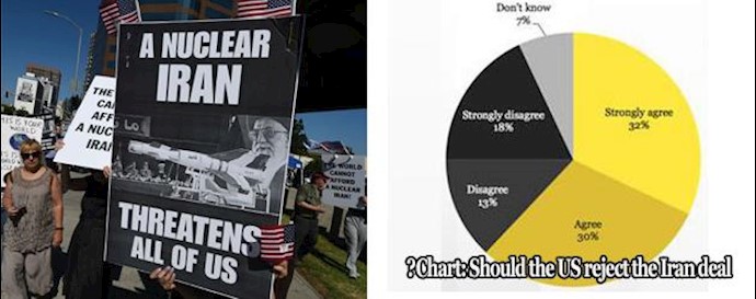 2/3 of US national security employees give Iran deal thumbs down