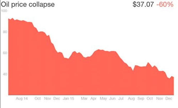 The International Energy Agency expects say the global glut will persist, no relief for oil prices