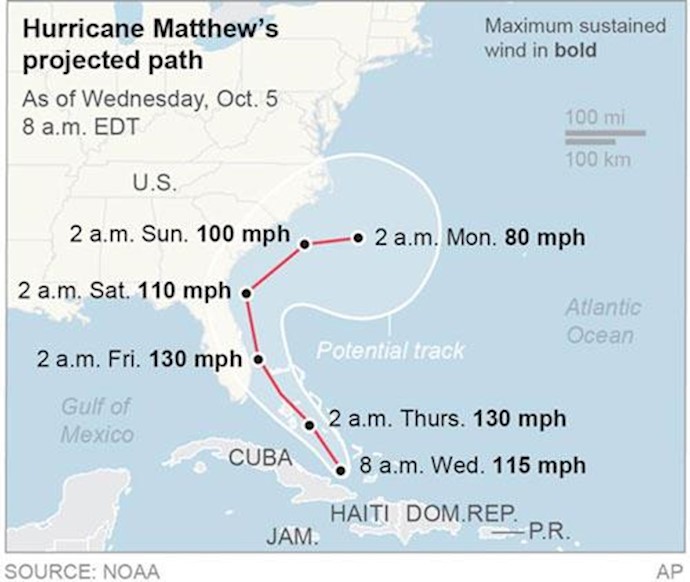 At least 500K urged to evacuate as Matthew nears Florida