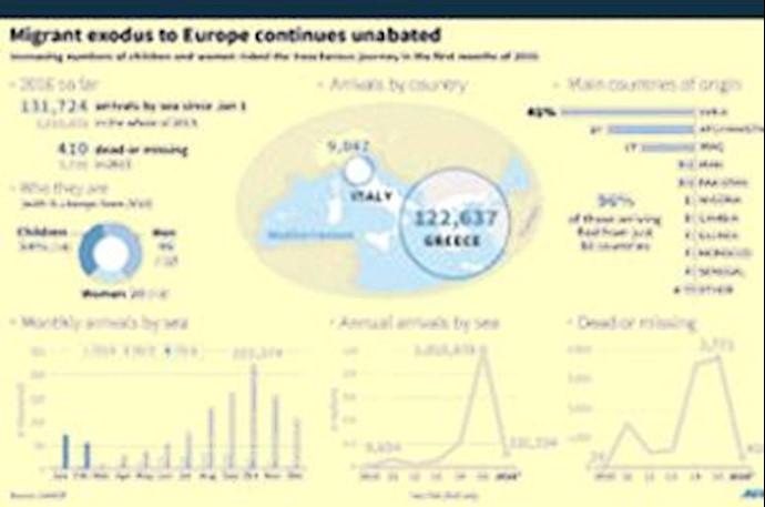 EU to push Turkey to take back migrants on ’large-scale’