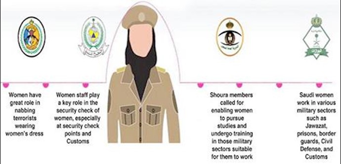Enroll Saudi women in military service, say Shoura members