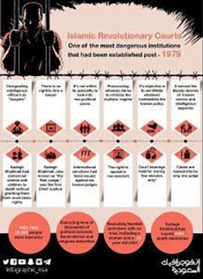 Tehran concealing its failures: Rajavi