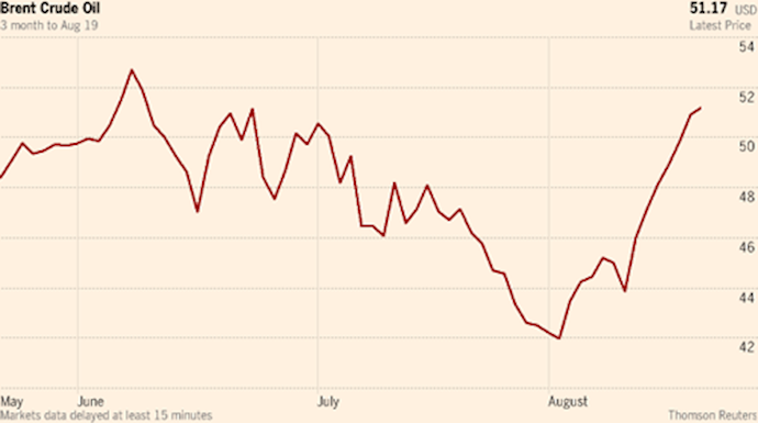 Oil prices at highest level since Brexit vote