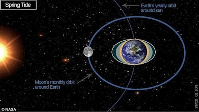 Major earthquakes might be caused by the moon+ Video & Photos