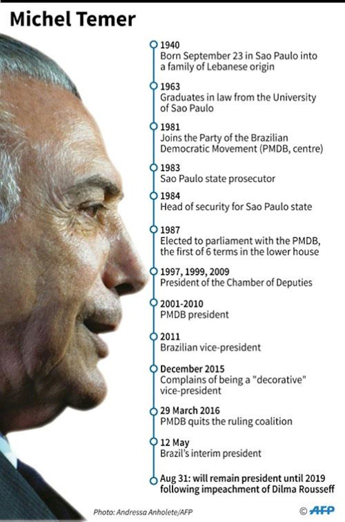 Brazil new leader vows to heal the country after impeachment drama (Video&Photos)