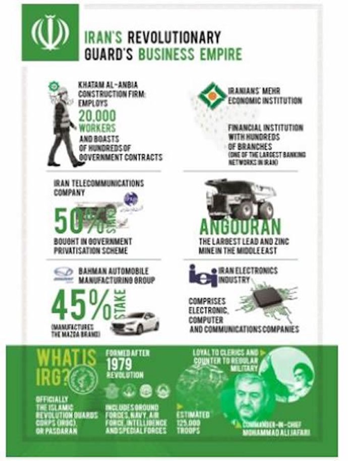 INFOGRAPHIC: Revealing the Iranian Revolutionary Guard’s business empire